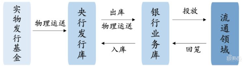 数字人民币要来了!试点全面展开,一文看懂央行数字货币背后逻辑 | 智东西内参