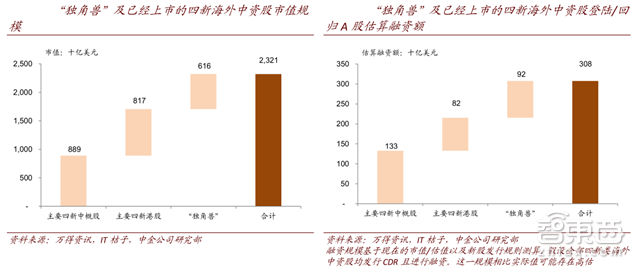 大陆股民也能买小米！CDR政策开闸一文详解【附下载】| 智东西内参