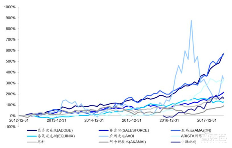 三大运营商对比全球同行：提速降费下仍然发展迅猛 | 智东西内参