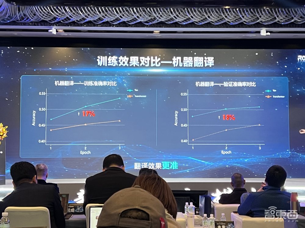 CPU可跑大模型！國內(nèi)首個非Attention大模型發(fā)布，訓(xùn)練效率7倍于Transformer