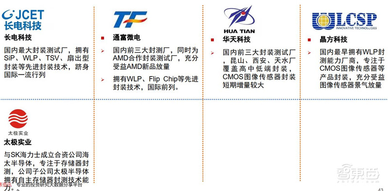 2020半导体行业专题报告,三大核心问题浮现,疫情不改增长逻辑 | 智东西内参