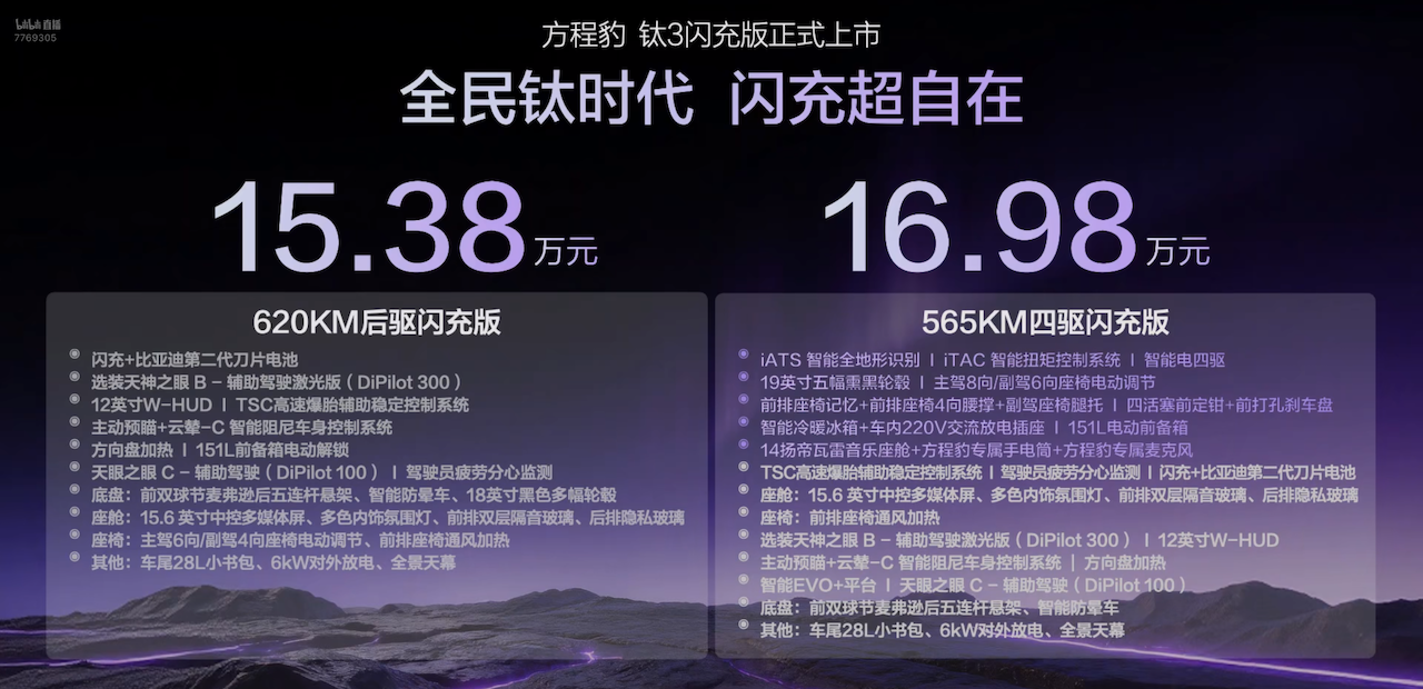 15.38万起!方程豹钛3闪充版上市,充电速度、续航双提升