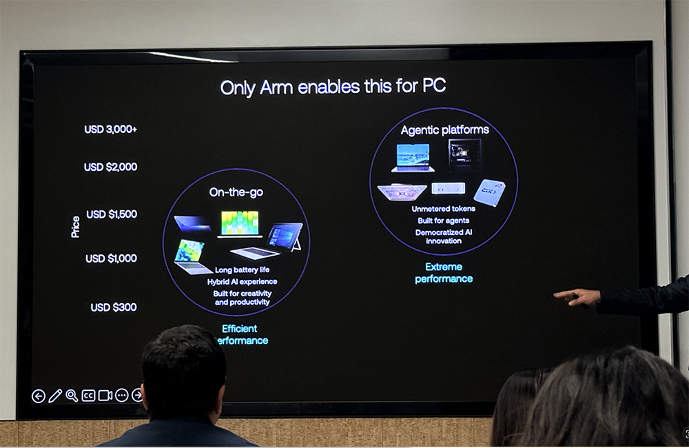 对话Arm边缘AI事业部执行副总裁:多款智能体PC都用Arm,预告与腾讯游戏合作