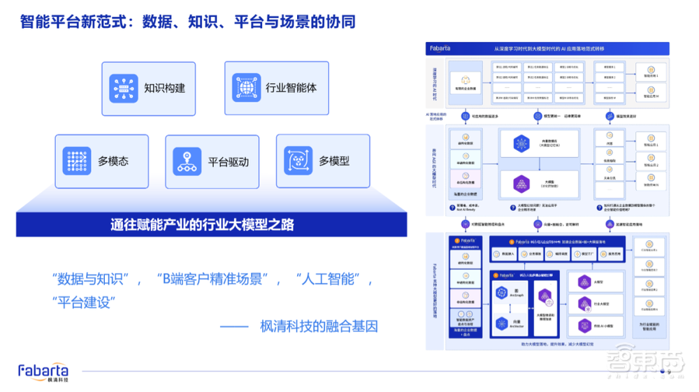 枫清科技高雪峰:Data-Centric新范式开启,知识引擎+大模型双轮驱动企业智能化