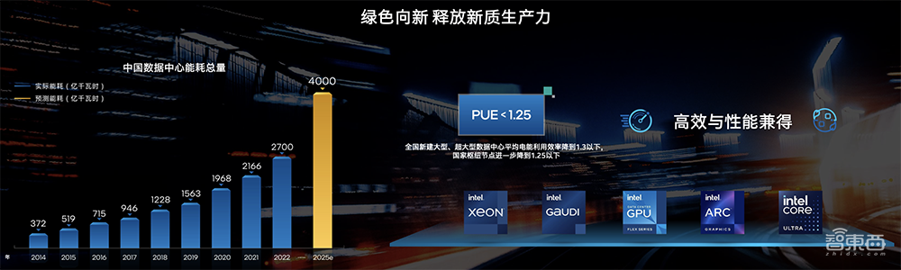 深度解读英特尔至强6能效核处理器:Intel 3制程,最高144核心,CXL 2.0成亮点