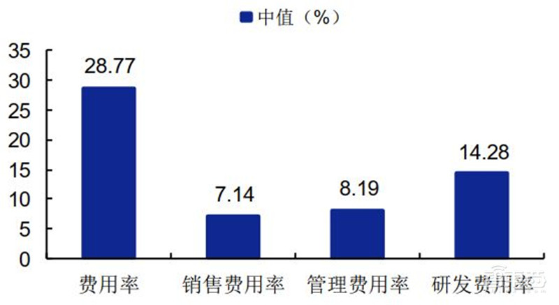 科创板71家TMT公司半年报解密！芯片股爆发，澜起最赚钱，中芯研发下血本 | 智东西内参