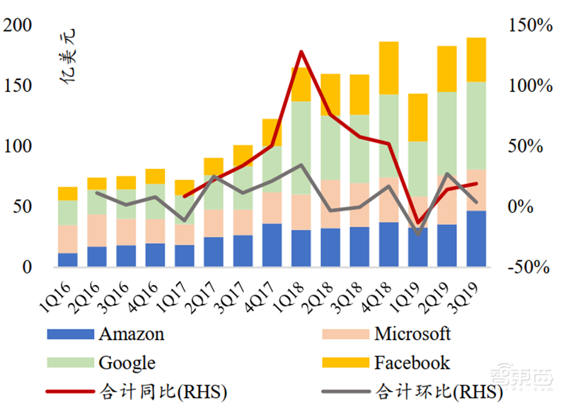 复盘芯片制造之王台积电崛起之路!解读大基金二期与国产替代机会【附下载】| 智东西内参