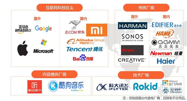 智能音箱市场深度报告:大家都在抢的两亿小蛋糕【附下载】| 智东西内参