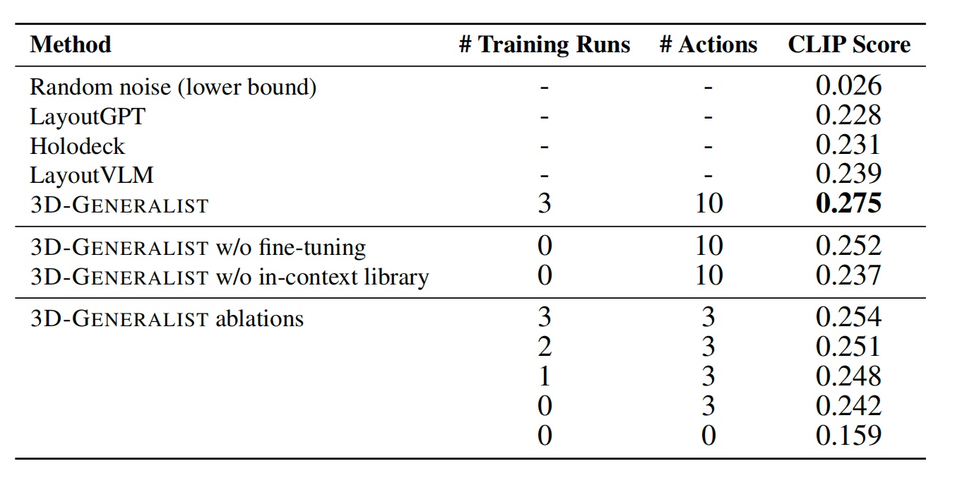 英伟达3D模型打造“AI建筑师特工队”,8位华人合著,包括千问实习生