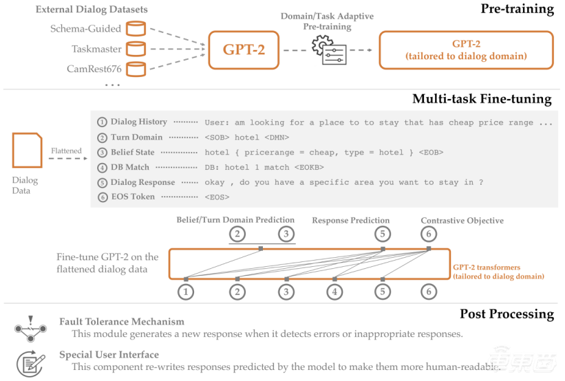 滴滴AI语音团队获国际顶尖智能对话系统竞赛世界第一