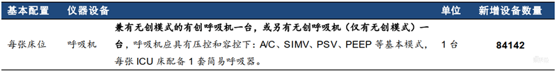 揭秘全球都在抢购的呼吸机！国内产能将近全球两倍【附下载】| 智东西内参