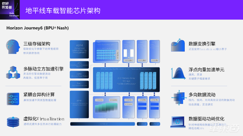 超强干货！地平线编译器大牛的编译优化实践总结