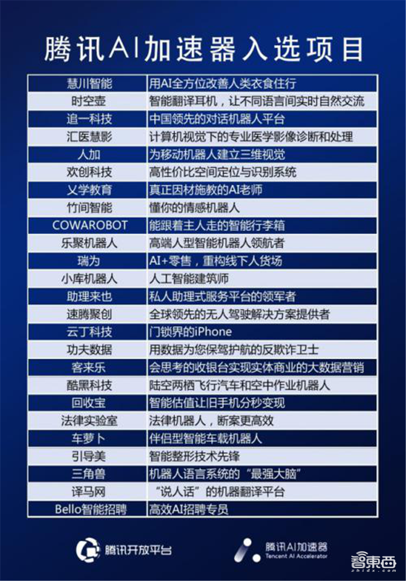 腾讯的38起人工智能投资！