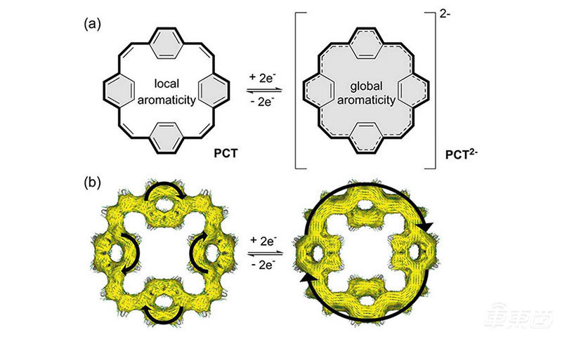 鈉離子電池出爐！比三元鋰更耐用，500次充放電不損耗容量