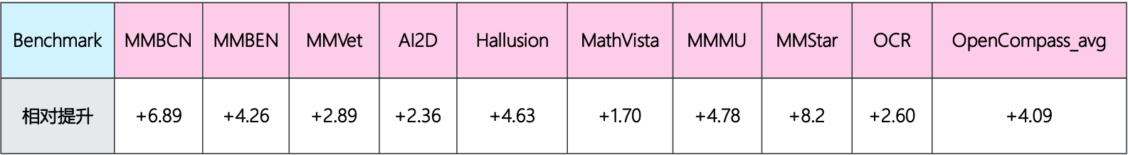国产最强多模态宝座又易主？671B参数练就“火眼金睛”，基于DeepSeek打造