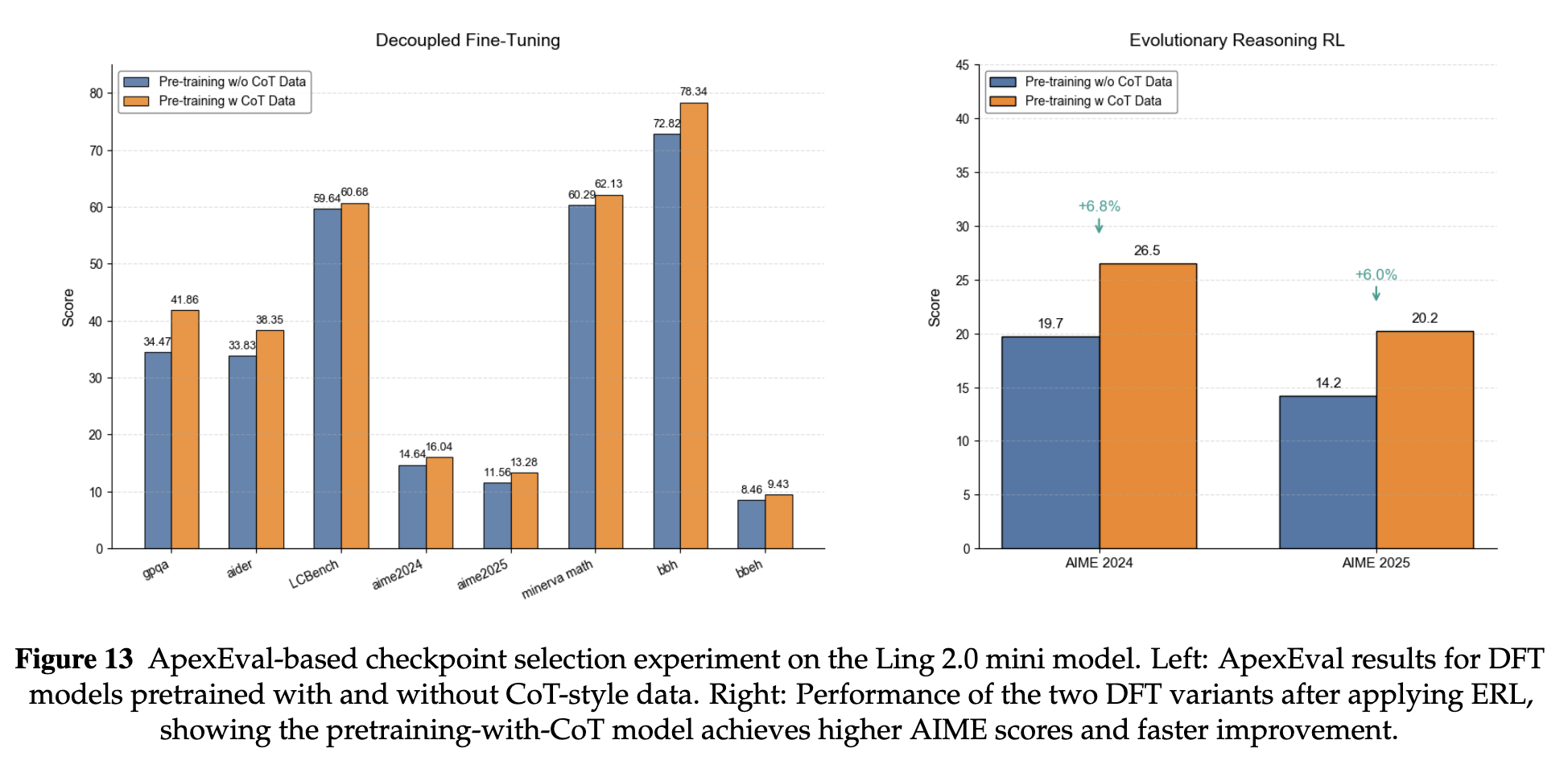蚂蚁新报告!全盘公开Ling 2.0训练细节,性能突破的四大关键曝光