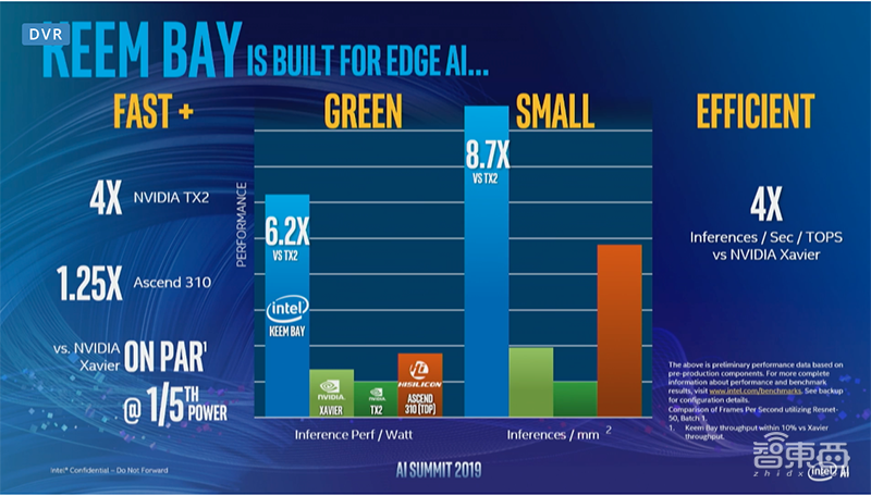 英特尔甩出视觉推理新杀器，性能超英伟达！大秀首款云端AI商用芯