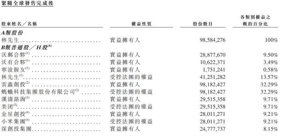 小米,收获百亿智能硬件IPO!开盘大涨290%,市值超320亿