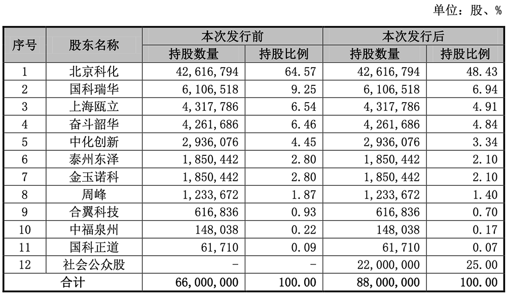 江苏半导体材料“小巨人”,冲刺科创板!拟募资5.98亿