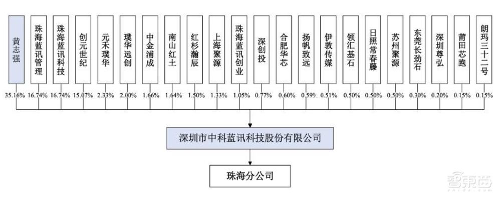 又一国产TWS芯片商上市！开盘破发，跌近三成