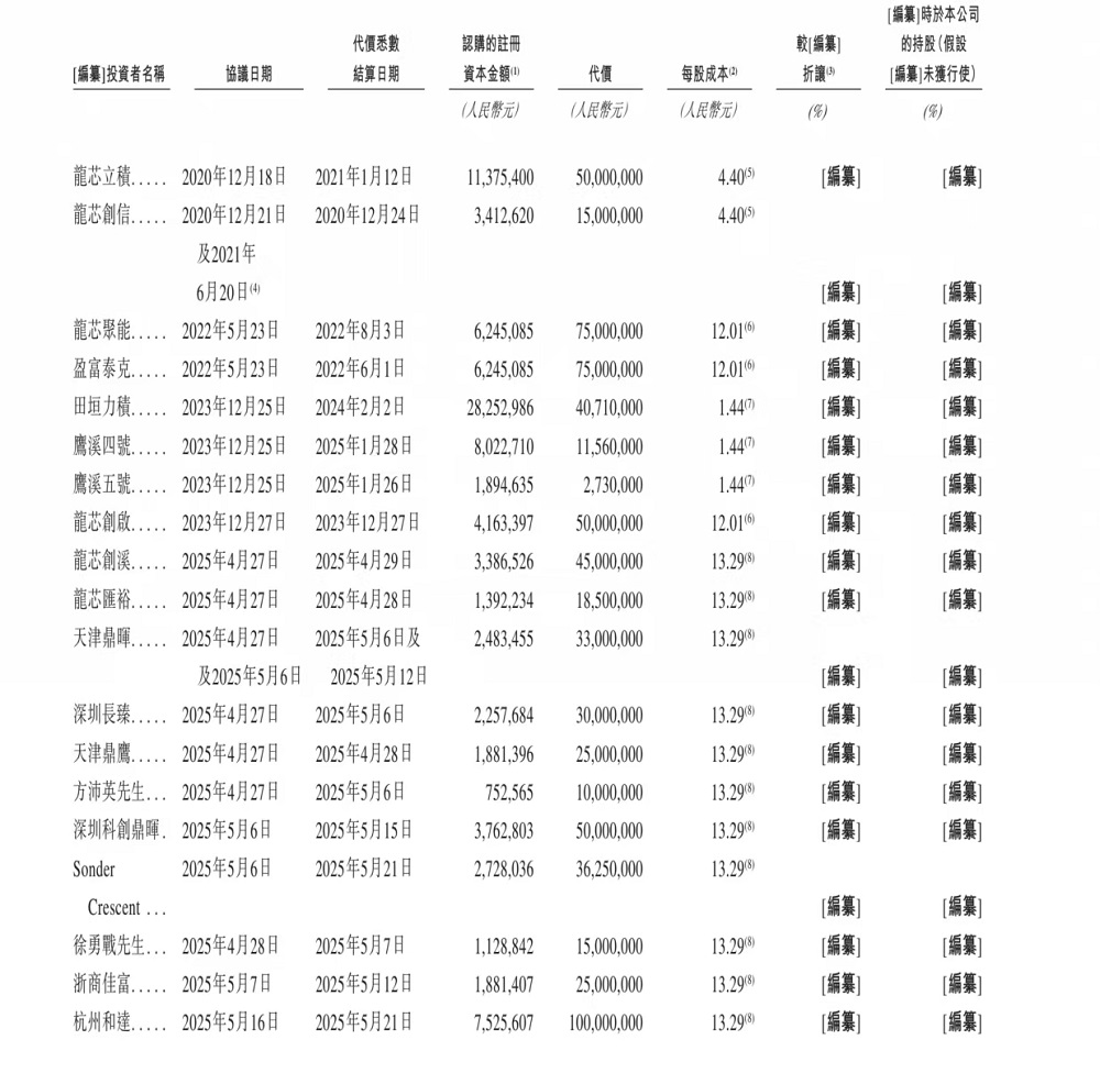 杭州芯片“小巨人”，要IPO了