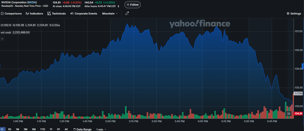 被H20禁令坑惨!黄仁勋:预计半年损失150亿美元