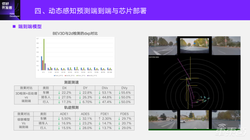 万字实录详解基于征程5芯片的BEV感知方案与部署实践