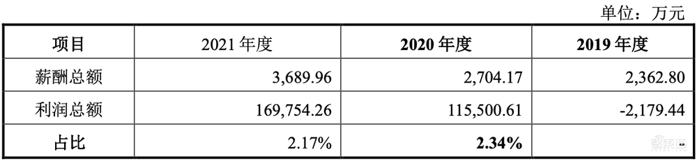 刚刚,科创板巨无霸IPO诞生!
