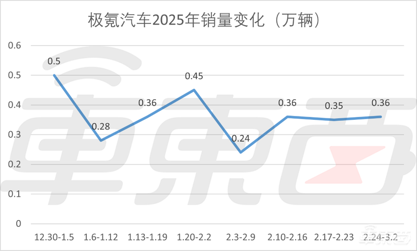 小米再次冲上第二，理想重回榜首！特斯拉单周多卖5400辆