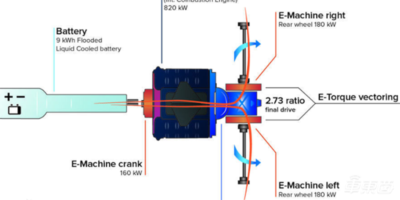 全球最贵电动车！宾利、劳斯莱斯们的触电路