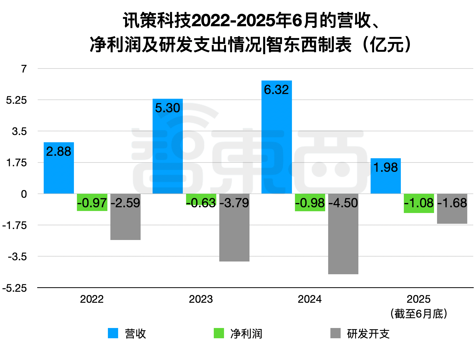 腾讯持股，大模型Data Agent第一股上市了！市值140亿