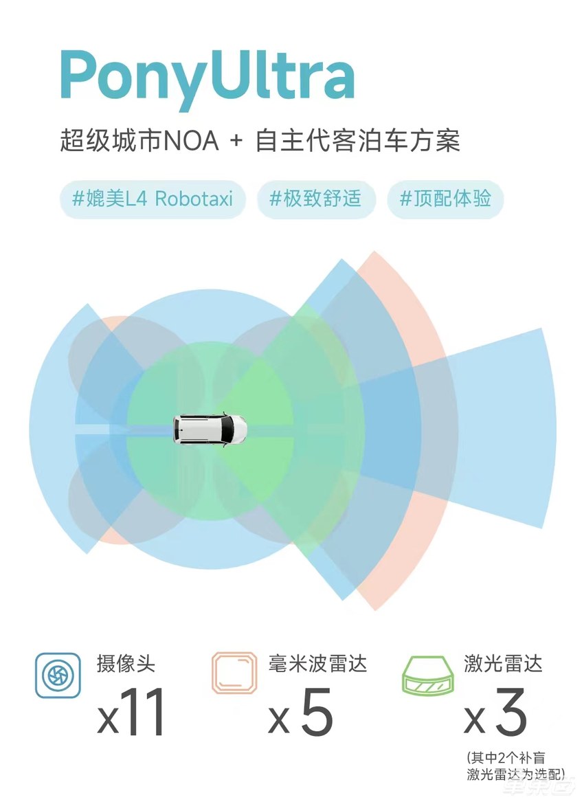 软硬件同时布局，小马智行全面发力乘用车智驾市场
