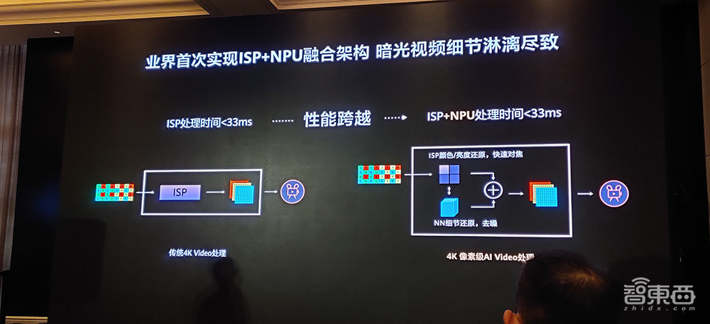 首发:华为麒麟9000大战苹果A14,5G和性能谁更强?
