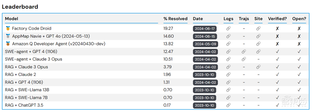 国产AI程序员来了!一句话开发应用,取代70%重复工作,对话阿里云资深专家