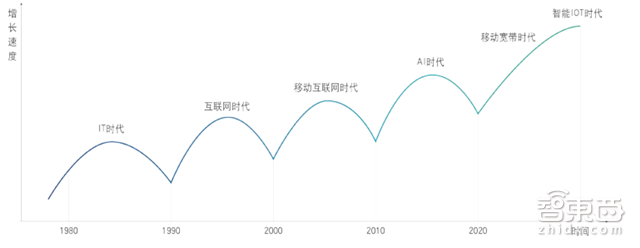 腾讯225页创新报告:马化腾7个关键词点透一切【附下载】| 智东西内参