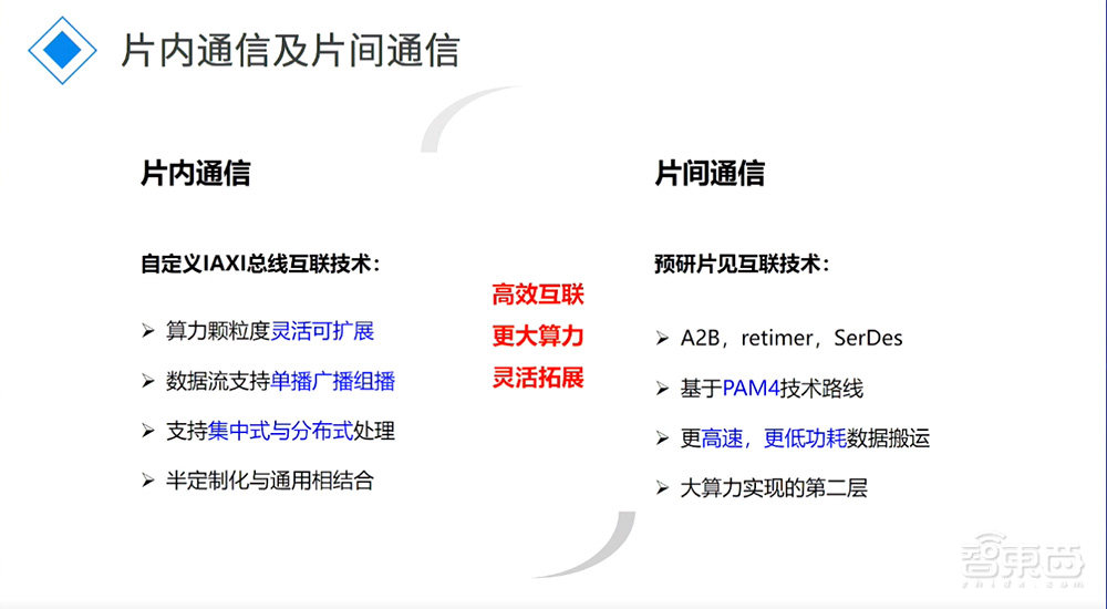 九天睿芯袁野：存内计算适配AIGC芯片需求，高速互联接口打通“搬运墙”丨GACS 2023