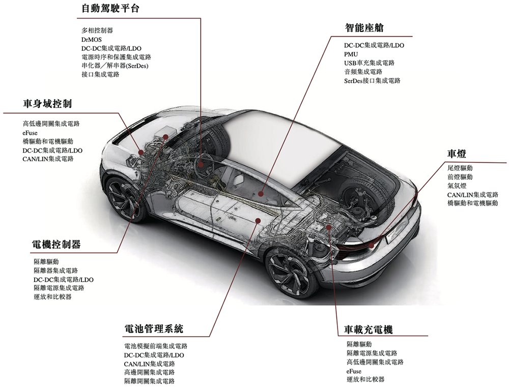 浙江芯片企业冲刺港交所!市值140亿,华为、中芯国际都投了