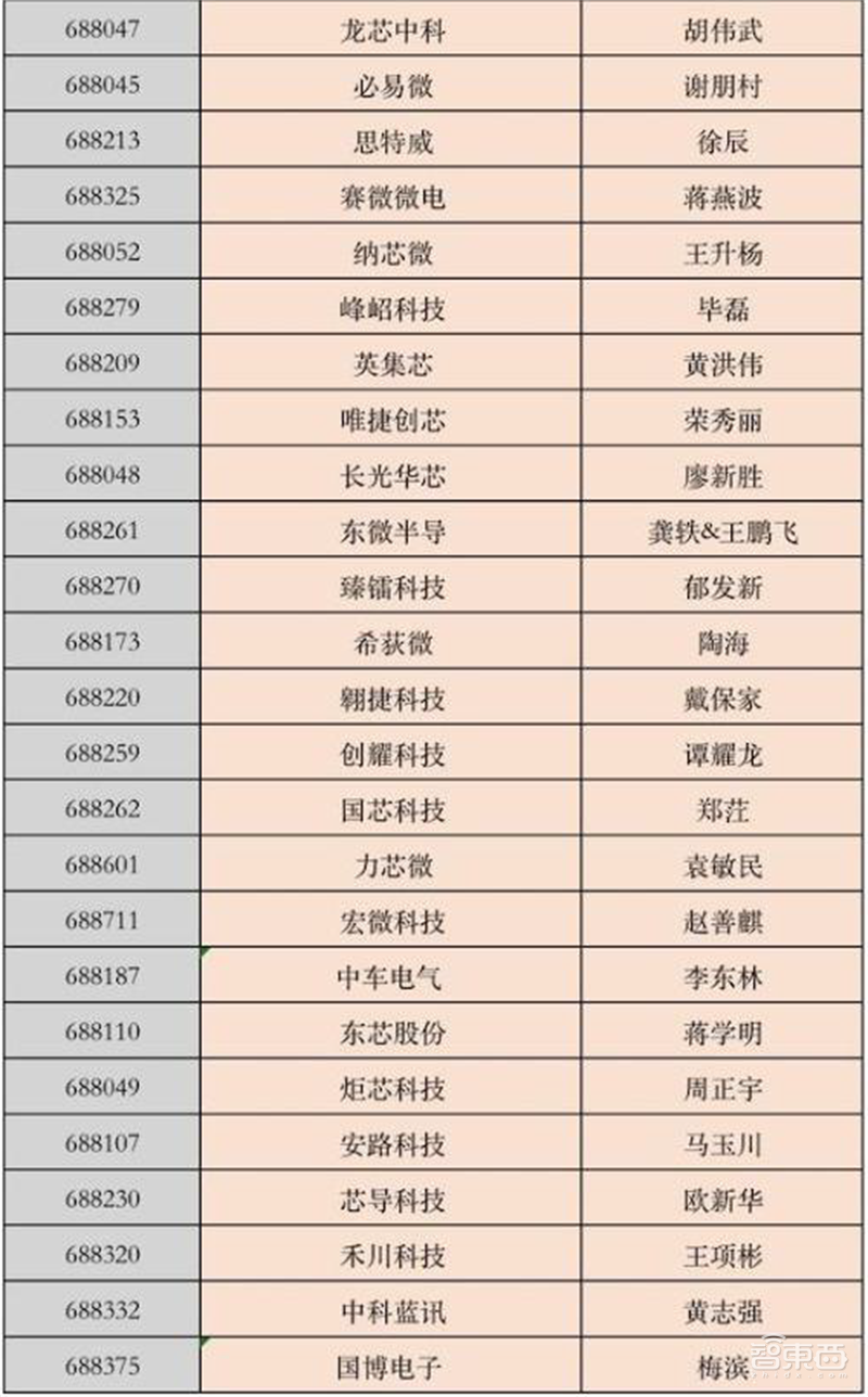 从业人员超60万，中国集成电路还是很缺人