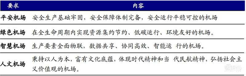 引爆5G应用的第一枚核弹!5G专网,三大领域500亿市场空间一文看懂 | 智东西内参
