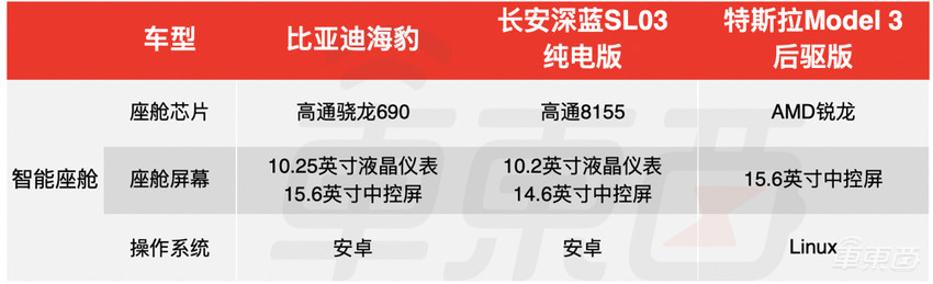 比亚迪版“Model 3”上市！20万起售，买它还是特斯拉？