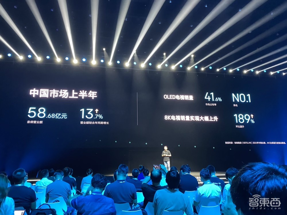 創(chuàng)維連甩四大“殺器”！攜京東方推MiniLED電視，OLED色準(zhǔn)近似肉眼效果