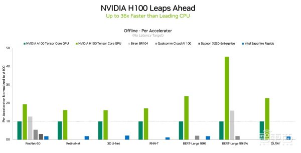 六大门派，围攻云端AI芯片光明顶