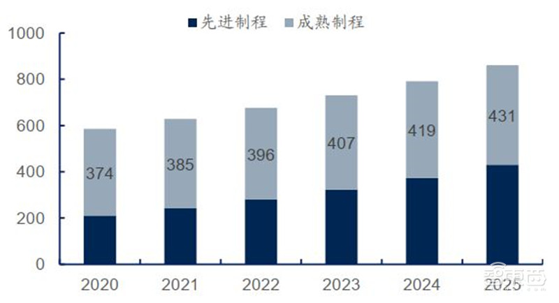 还原真实的中芯国际,民族希望,芯片界的“华为” | 智东西内参