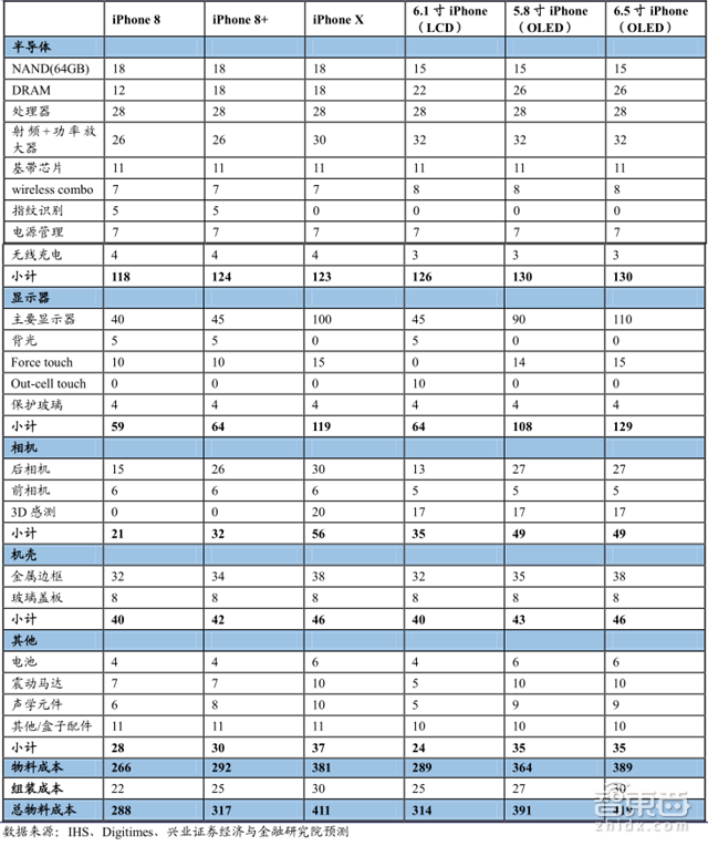 苹果秋季新品全剧透！三款iPhone+两款手表【附下载】| 智东西内参