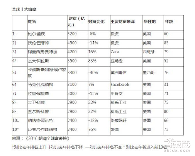 智东西晚报:小米5正式发布 谷歌最新Atlas机器人可自主行走