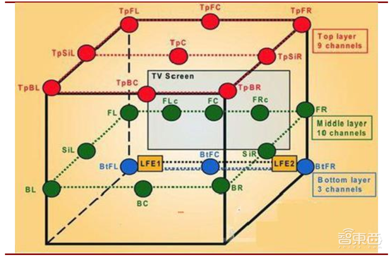 4K真香8K不远！超高清视频引爆首个5G规模应用，4万亿产业复盘【附下载】| 智东西内参
