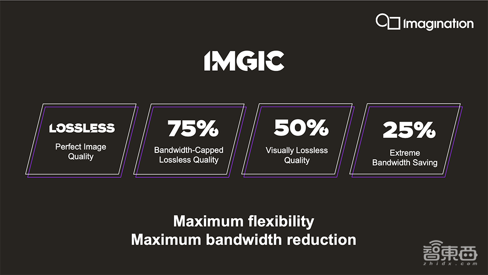 Imagination推最强多核GPU系列！AI算力达24 TOPS，支持自动驾驶和数据中心