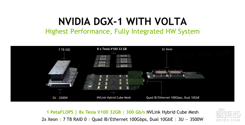 【PPT下载】从基因诊断、药物发现到医疗影像分析,11个案例帮你读懂深度学习在医疗领域的应用