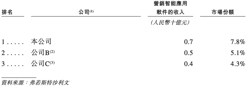 刚刚,腾讯快手投出一个400亿IPO!开盘大涨99%