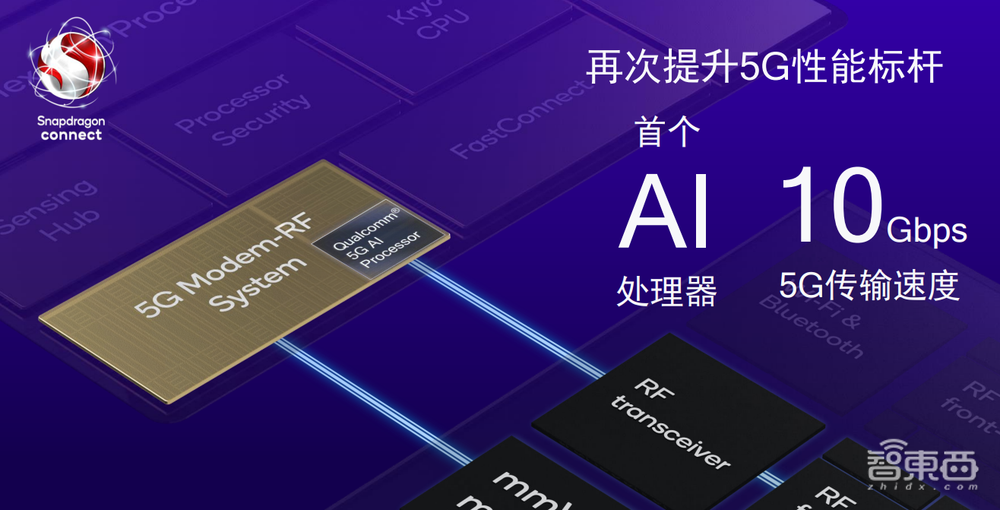 当AI深入芯片的每一条“毛细血管”,智能手机体验还能有怎样不同?